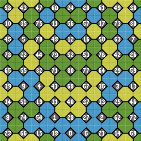 Wang tileset 3-corner