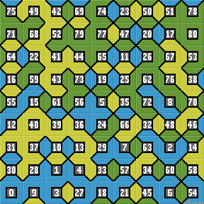 Wang tiles 3 edge recursive packing