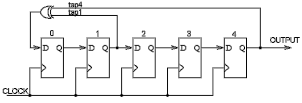 5 bit linear feedback shift register