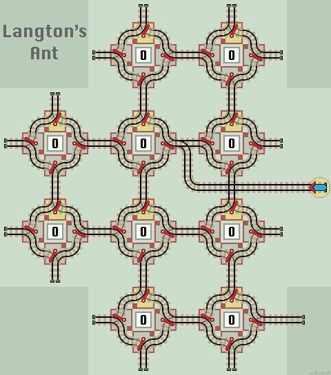 langtons ant