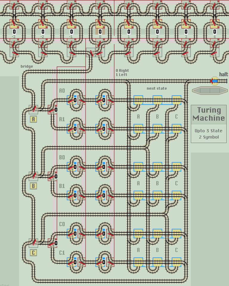 Turing Machine layout