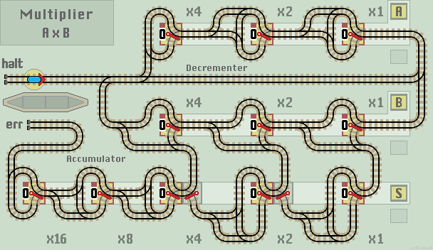 multiplier function