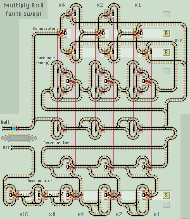 multiplier function