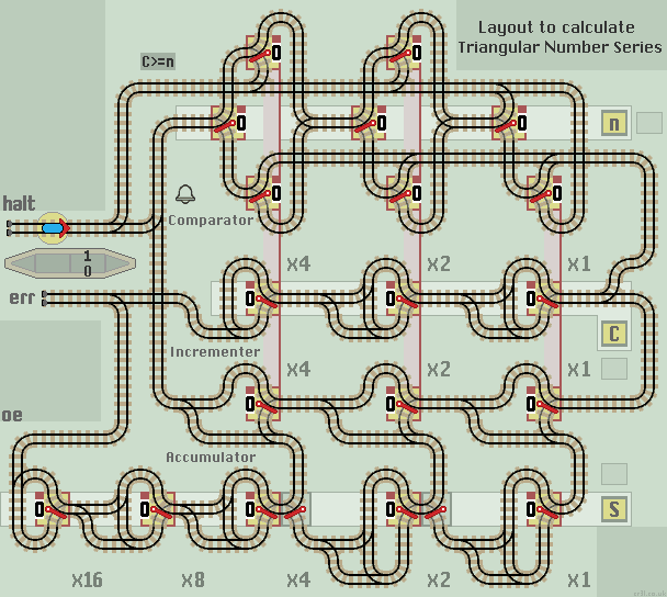 triangular number series layout