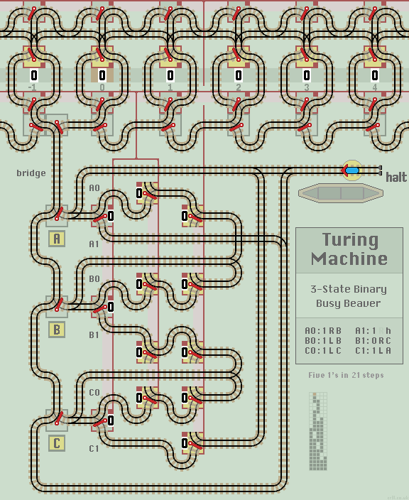 Turing Machine layout