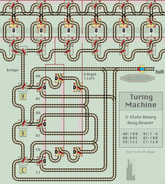 Turing Machine layout