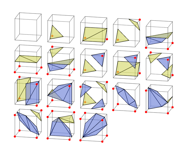 Contour Cube slice representing the cross-matching phenomena